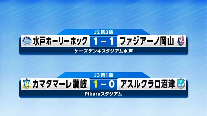 【Jリーグの結果　5日】ファジアーノは水戸と対戦し引き分け　カマタマは開幕戦白星スタート|TBS NEWS DIG
