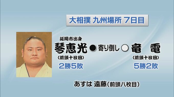 大相撲九州場所７日目　琴恵光の結果　|　MRTニュース ｜ ＭＲＴ宮崎放送