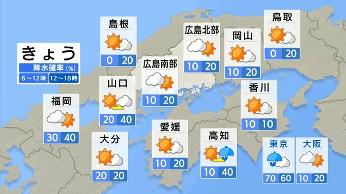 【きょう7/22(火)広島天気】24節気「大暑」　暦通りの厳しい暑さ続く　沿岸部でも35℃予想　|　RCC NEWS | 広島ニュース | RCC中国放送