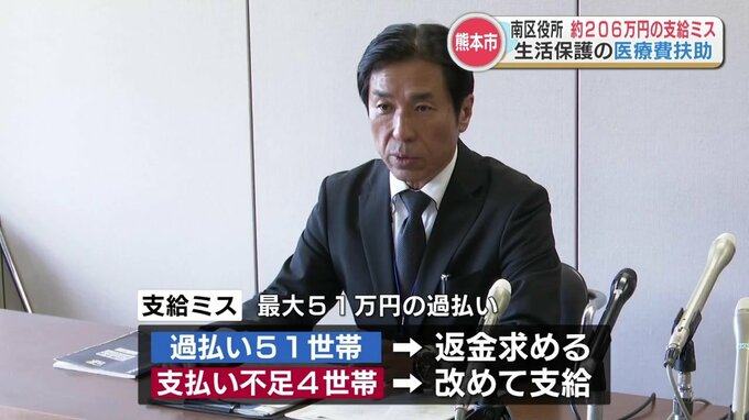 55世帯に生活保護の支給ミス　最大51万円の返還請求　熊本市　|　熊本のニュース｜RKK NEWS｜RKK熊本放送