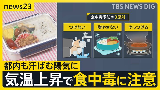 気温上昇で“食中毒”警戒…カギは細菌などを「つけない・増やさない・やっつける」注目の対策グッズとは　GWは終盤…Uターンラッシュはピークに【news23】|TBS NEWS DIG
