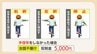 「えっ信号無視？」歩道で見るべき信号は？左折レーン直進はOK？自転車「青切符」導入1か月　警察に聞いた「正しい走り方」　|　福岡のニュース｜RKB NEWS｜RKB毎日放送