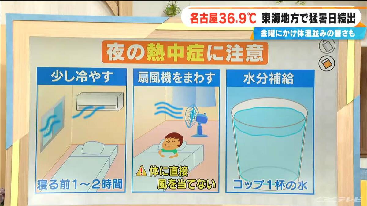 東海地方で猛暑日続出 名古屋の最高気温36.9℃  夜の熱中症にも注意 寝る前にはコップ1杯の水を