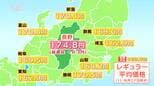 【ガソリン価格】レギュラーが1リットルあたり174.8円「3週連続で値上がり」長野県は全国平均を5円ほど上回り、都道府県別で8番目の高さ…来週も小幅な値動き予想|TBS NEWS DIG
