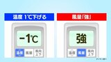 【エアコン節電術】「1℃下げる」OR「風量を強にする」どっちが節電?空調機器メーカー調査報告に納得?意外? | 北海道のニュース|HBC北海道放送