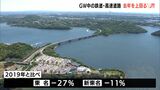 GW中の利用状況 鉄道・高速道路とも2021年を上回る(静岡県) | 静岡のニュース | SBSNEWS | 静岡放送