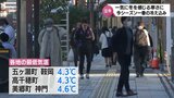 立冬 宮崎県内は今季一番の冷え込み 週末以降は寒気が弱まり 来週には再び夏日の予想も・・・ | MRTニュース | MRT宮崎放送