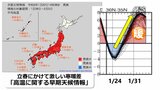 今季最強寒波が一転 来週28日頃から各地で記録的な高温予想 全国各地に「高温に関する早期天候情報」発表 気象庁 今週より上空1500mの気温10℃以上高く|TBS NEWS DIG