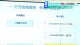 「記者会見資料も生成AIの時代に」新潟県長岡市が7月から『チャットGPT』全庁に導入へ|TBS NEWS DIG