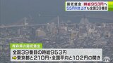 青森県内の最低賃金「時給953円」に引き上げ 現在より55円高くなるものの全国39番目の金額で東京都と比べると210円、全国平均とは102円の開き|TBS NEWS DIG