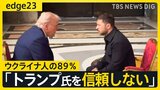 ウクライナ人の89％は「トランプ氏を信頼していない」? “一時停戦”宣言のロシアがウクライナに攻撃、一人死亡　トランプ大統領の和平交渉どうなる【edge23】|TBS NEWS DIG