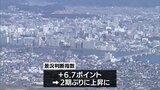 景況判断指数は2期ぶりに上昇 宮崎県内の企業を対象にした7月∼9月の景気予測調査 | MRTニュース | MRT宮崎放送