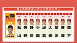 2位・巨人と首位攻防 広島カープ 森下暢仁・會澤翼バッテリー スタメン6番に大盛穂|TBS NEWS DIG