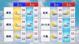 2日は猛暑、3日からは天気下り坂 天気モードの変化は台風12号の影響 気象予報士が解説 | 山梨のニュース | UTYテレビ山梨