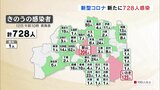 新型コロナ福島県内728人感染 6日連続前週下回る | 福島のニュース│TUF