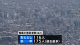 3年連続で100人超　宮崎県内の梅毒感染者数　過去最悪に迫るペース　|　MRTニュース ｜ ＭＲＴ宮崎放送