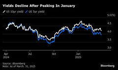ピムコ、債券は「安定したリターンの源泉」－景気後退リスク高まりで| TBS CROSS DIG with Bloomberg