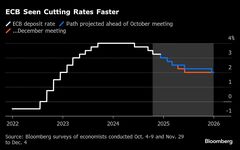 ＥＣＢ､消えない0.5ポイント利下げの臆測－12月はないが来年に可能性| TBS CROSS DIG with Bloomberg