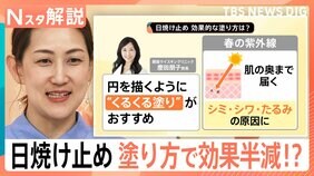 早くも「夏日」続出!日焼け止めは“くるくる塗り”がオススメ!春は9月並みの紫外線対策を【Nスタ解説】|TBS NEWS DIG