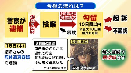 殺意の動機 京都男児死亡】安達容疑者はドラレコを過剰に警戒？遺体転々の理由を
