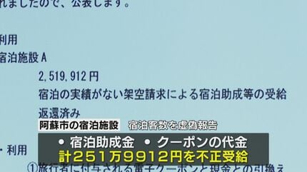 いない宿泊客”のクーポン使ってスーパーへ コロナ禍の旅行支援事業で約