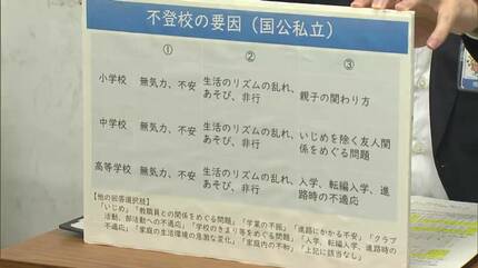 岡山県「いじめ認知件数」倍増 香川県「小学校での暴力行為」大幅増