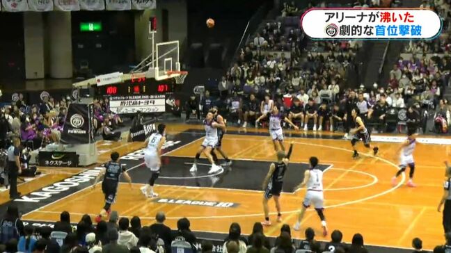 ホームの力で東首位撃破　鹿児島レブナイズ|TBS NEWS DIG