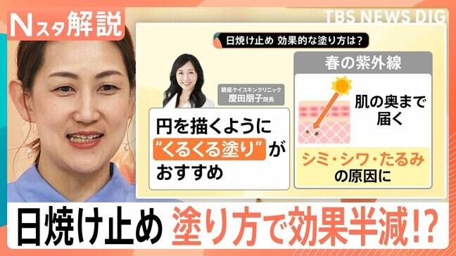 早くも「夏日」続出！日焼け止めは“くるくる塗り”がオススメ！春は9月並みの紫外線対策を【Nスタ解説】|TBS NEWS DIG