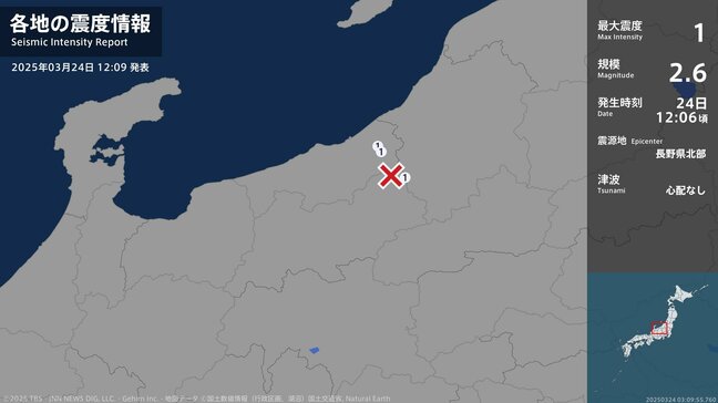 【速報】栄村で震度1の地震　マグニチュードは2.6と推定　栄村では午前11時34分ごろにも震度1、午前11時37分ごろには震度3を観測|TBS NEWS DIG