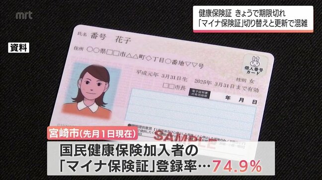 2日から「マイナ保険証」に移行　マイナカード更新時期も重なり　宮崎市役所の窓口は多くの市民で混雑|TBS NEWS DIG