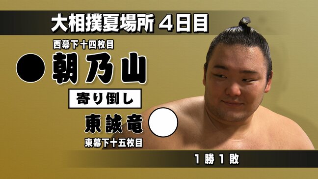 朝乃山、関取復帰へ痛い黒星… 浦山は待望の初白星！ 大相撲夏場所4日目|TBS NEWS DIG