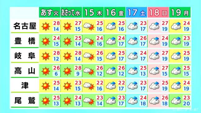 午後は晴れ間が広がり過ごしやすい陽気に  金曜日以降は曇り・雨の予想続く  愛知・名古屋・岐阜・三重の天気予報（5/12 昼）|TBS NEWS DIG