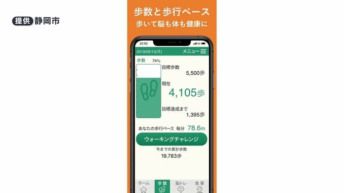 静岡市が高齢者向け健康アプリ「しずさんポ」導入 散歩や脳トレで最大5000円分のポイント獲得！「私よりも高い目標を」難波市長も利用に意欲＝静岡市|TBS NEWS DIG