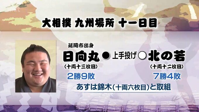 大相撲九州場所11日目　日向丸(延岡市出身)の結果　|　MRTニュース ｜ ＭＲＴ宮崎放送