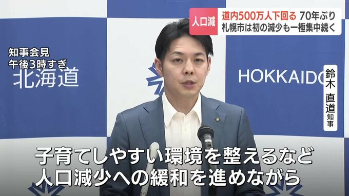 70年ぶり北海道の人口500万人下回る、鈴木直道知事「将来を見据えた地域づくりを進める」札幌市は前回調査から約9000人減、初の減少|TBS NEWS DIG