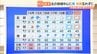 【近畿の天気】14日（月）は北の地域を中心に天気崩れる…外出は雨具を忘れずに　|　MBSニュース | 関西の最新ニュースを分かりやすく。