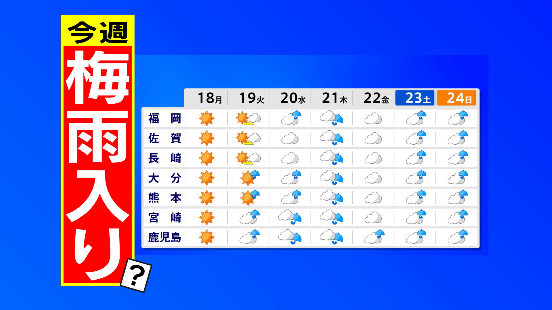 今週 梅雨入りか？】あすは猛暑日予想も 日田35℃ 久留米34℃ 今週後半は