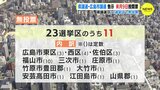 広島県議選・広島市議選が告示　県議選は11選挙区で無投票　広島市議選は全８選挙区で選挙戦に　|　RCC NEWS | 広島ニュース | RCC中国放送