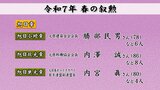 春の叙勲 岩手県内から72人が受章|TBS NEWS DIG