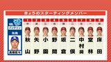 広島カープ 4番に野間峻祥 5日のスタメン 中日・髙橋攻略へ 6番・二俣翔一&7番・中村奨成を起用|TBS NEWS DIG