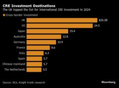ファミリーオフィス、不動産投資を増やす計画－25年は回復への転換点| TBS CROSS DIG with Bloomberg