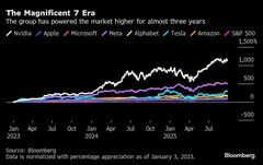 マグニフィセント・セブンに時代遅れ感、始まった真のAI勝ち組探し| TBS CROSS DIG with Bloomberg