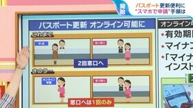 「パスポート更新」がスマホで申請可能に これで顔写真撮影も失敗なし!?【ひるおび】|TBS NEWS DIG