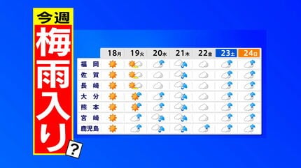 今週 梅雨入りか?】きょう猛暑日予想も 日田35℃ 佐賀34℃ 今週後半は雨 今週 梅雨入りか?】きょう猛暑日予想も 日田35℃ 佐賀34℃ 今週後半は雨
