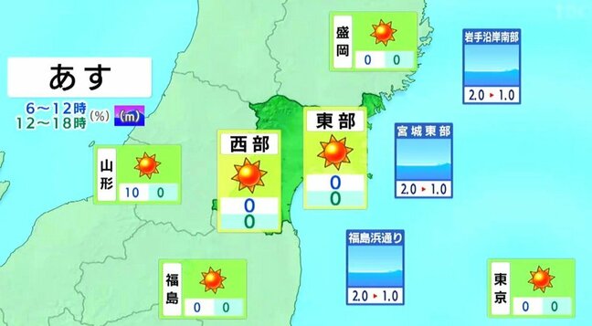 【8日宮城の天気】県内は高気圧に覆われすっきり晴れる見込み　tbc気象台（7日午後4時現在）|TBS NEWS DIG