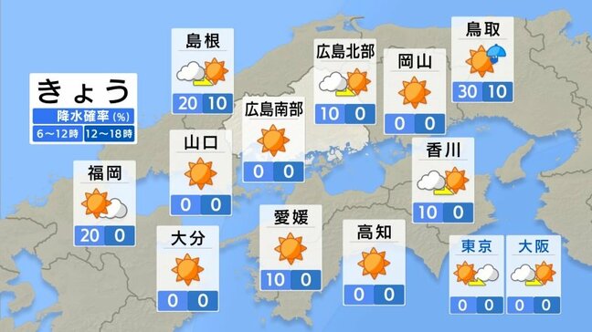 【きょう12/18(木)広島天気】日差し復活　11月並の暖かさに逆戻り|TBS NEWS DIG
