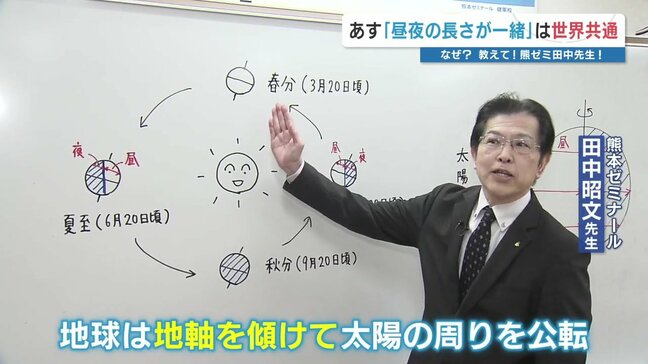 あす「春分の日」〝世界中で昼夜の長さが同じ〟 なぜ? 中学レベルの理科 塾の先生に聞いてスッキリ!|TBS NEWS DIG