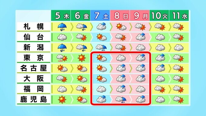 【３連休は秋雨前線活発化】九州～近畿・東海・関東など太平洋側大雨か…西から雨広がる【雨・風シミュレーション9日（月）まで】|TBS NEWS DIG