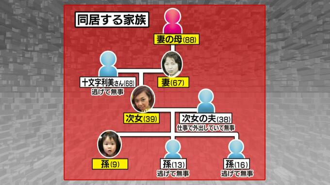 住人4人殺害された放火殺人事件　男（当時92歳）を容疑者死亡のまま殺人・殺人未遂・放火の疑いで書類送検　青森県六戸町|TBS NEWS DIG