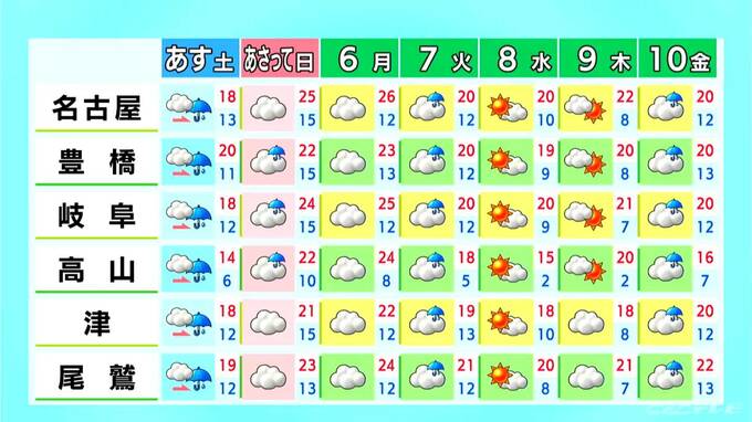 あす土曜は午後中心に広く雨 日曜･月曜は名古屋や岐阜で予想最高気温25℃以上 愛知･岐阜･三重の天気予報（4/3 昼）|TBS NEWS DIG